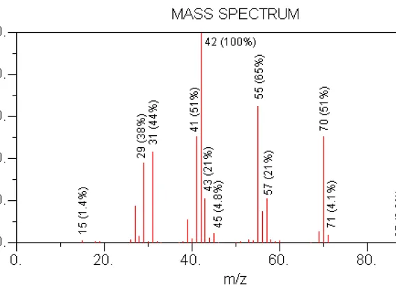 Mass Spec Alcohol Quiz Question 6 Spectra