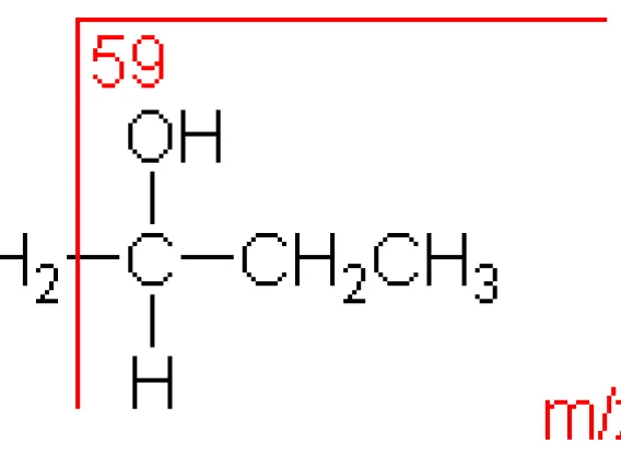 Mass Spec Cleavage of Alcohol Example