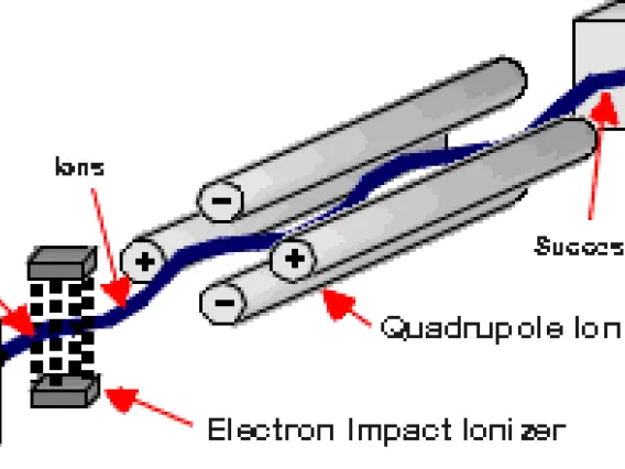 Schematic of a Mass Spectrometer