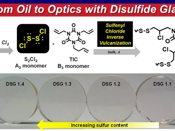 image chemical diagram from Oil to Optics with Disulfide Glass