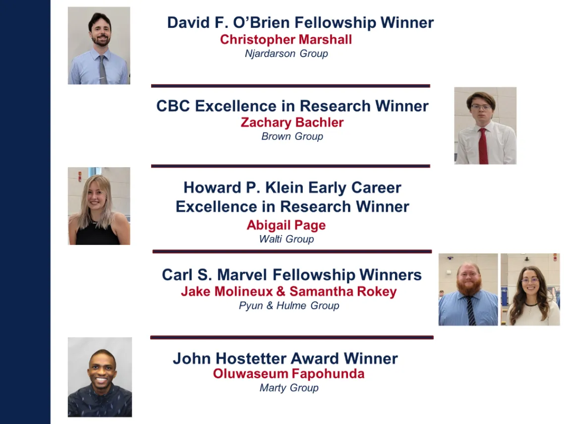 Research Symposium Winners