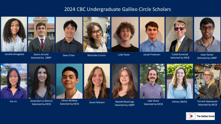 2024 Undergrad Galileo Circle