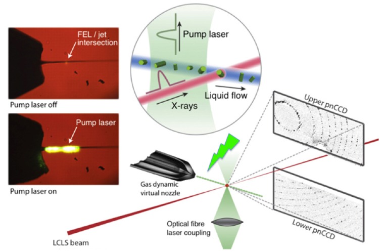 Image of Laser excitation scheme 