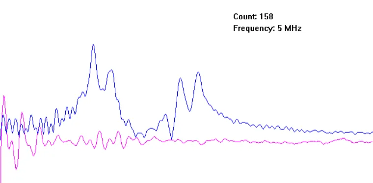 line graph dipicting gas phase struture and electonic environments