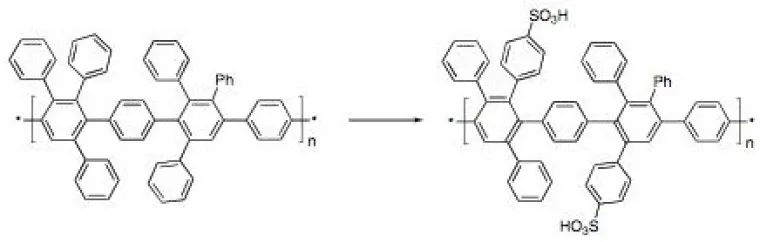 Sulfonation of polyarylenes for fuel cells.1