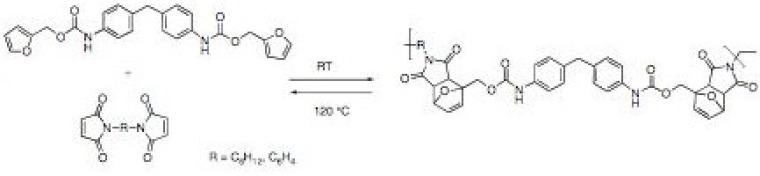  Polymers formed and depolymerized based on the thermoreversible Diels-Alder reaction.