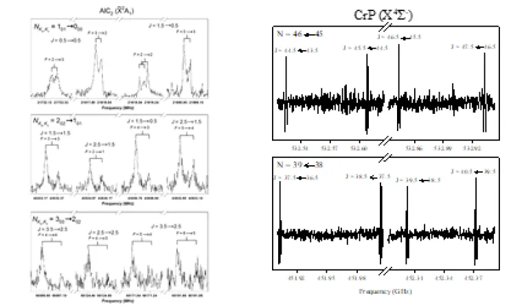 Laboratory Fourier transform microwave spectra of the AlC2radical in its 2A1 electronic ground state, Millimeter-wave direct absorption spectra of the CrP radical (X4Σ-)