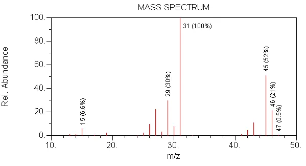 Mass Spec Alcohol Quiz Question 1 Spectra