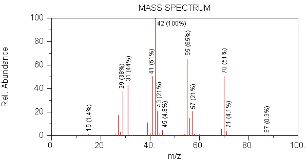 Mass Spec Alcohol Quiz Question 6 Spectra