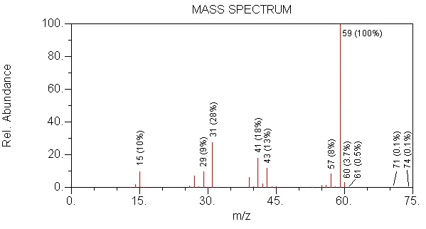 Mass Spec Alcohol Quiz Question 8 Spectra