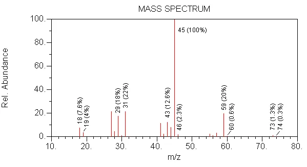 Mass Spec Alcohol Quiz Question 9 Spectra