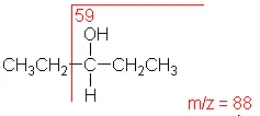 Mass Spec Cleavage of Alcohol Example