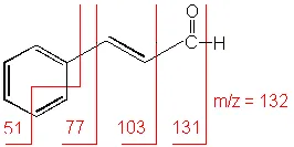 Mass spec cleavage of an aldehyde molecule