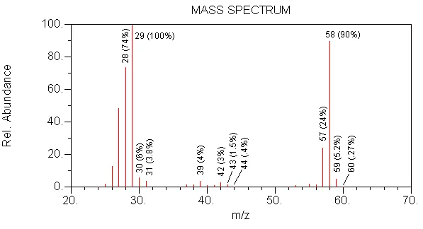 Mass Spec Aldehyde Quiz Q1