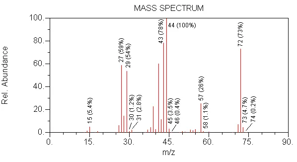 Mass Spec Aldehyde Quiz Q3