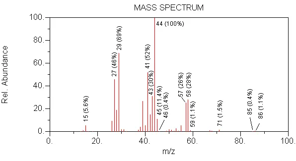 Mass Spec Aldehyde Quiz Q6