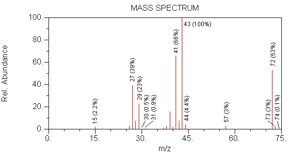 Mass Spec Aldehyde Q7