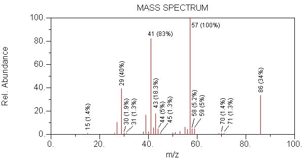 Mass Spec Aldehyde Q8