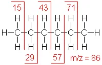 Mass spec cleavage of alkane molecule