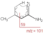 Mass spec cleavage of amide molecule