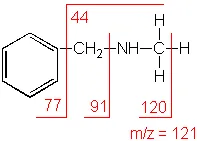 Mass spec cleavage of an amine