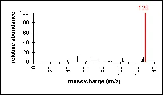 Mass spectrum of an aromatic