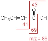 Mass spec cleavage of a carboxylic acid