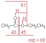 Mass spec cleavage of an ester