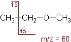 Mass spec cleavage of ether