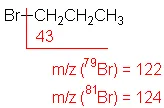 Mass spec cleavage of halide