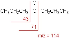 Mass spec cleavage of a ketone