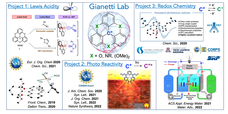 Gianetti Graphic