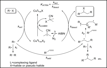 Proposed reaction mechanism for copper-catalyzed atom transfer radical addition (ATRA) reactions