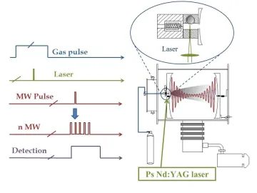 ablation diagram