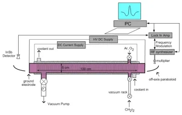 absorption diagram