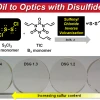 image chemical diagram from Oil to Optics with Disulfide Glass